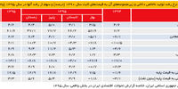 رخوت بهاری