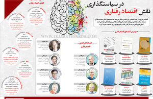 نقش اقتصاد رفتاری در سیاستگذاری