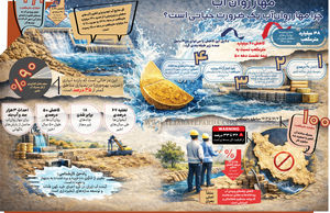 مهار روان آب

