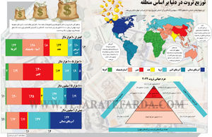 توزیع ثروت در دنیا بر اساس منطقه