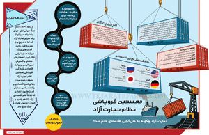 نخستین فروپاشی نظام تجارت آزاد