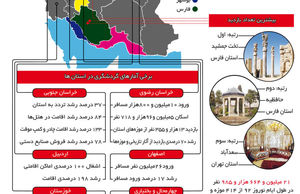 سفرهای نوروزی
