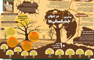 بدترین خشکسالی‌ها در جهان