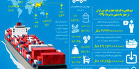 تاج تجارت بر سر دولت