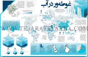 غوطه‌ور در آب