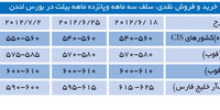 ضعف تقاضا در بازار بیلت