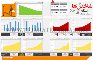 شاخص‌های اقتصادی (625)
