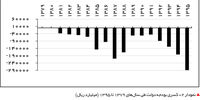تعمیق شکاف