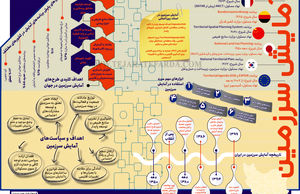 آمایش سرزمین