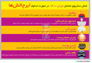 سناریوی خاکستری