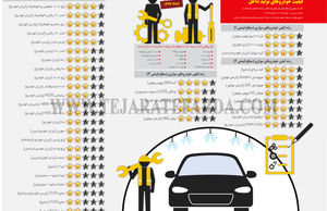 کیفیت خودروهای تولید داخل