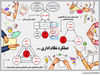 عملکرد نظام اداری