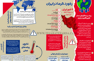 رکورد گرما در ایران