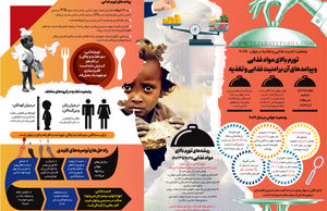 وضعیت امنیت غذایی و تغذیه در جهان - ۲۰۲۵
