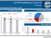 تازه ترین گزارش صندوق بین‌المللی پول از اقتصاد ایران  مارس 2018 