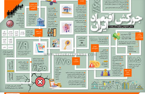 جورکش اقتصاد ایران