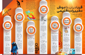 قربانیان خاموش تغییرات اقلیمی