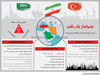 چشم‌انداز یک رقابت
