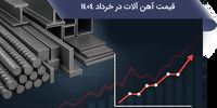 بررسی روند تغییرات قیمت آهن آلات در خرداد 1404
