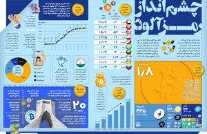چشم‌انداز رمزآلود