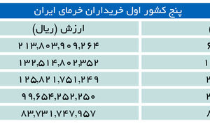 سفره چینی‌ها را با خرما پر‌کنید