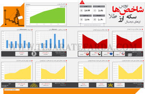 شاخص‌های اقتصادی (610)