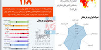 گزارش موسسه پژوهشی «لگاتوم» از شاخص رفاه اجتماعی کشورهای جهان در سال ۲۰۱۶