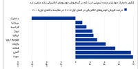 میخ دولت زیر چرخ خودرو برقی