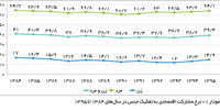 نیمکت‌نشینان اقتصاد