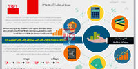 همچنان پرطرفدار