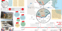 تاریخچه منطقه زنگزور