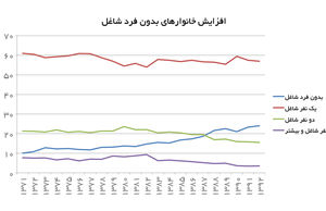 بدون نان‌آور