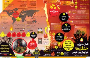 آتش‌سوزی جنگل‌ها در ایران و جهان
