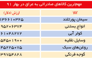 عراقی‌ها با کولر ایرانی خود را خنک می‌کنند