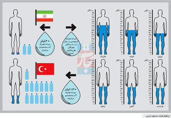 چشم‌انتظار سرمایه‌گذاری