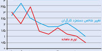 دستمزد در پله نهم