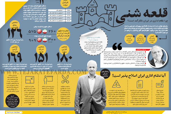 قلعه شنی