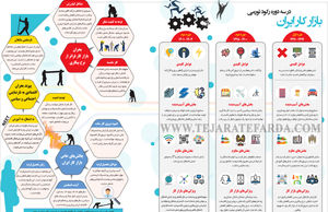 بازار کار ایران در سه دوره رکود تورمی
