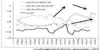 وقتی همه خوابیم