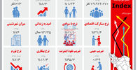 در سوگ اعتبار